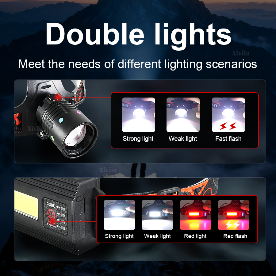 Newest Super Bright High Power - Headlamp Tactical Bright 评论和价格