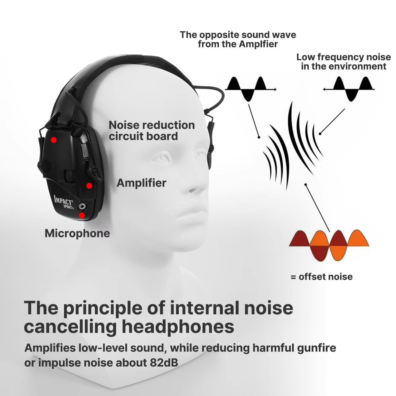 Shooting Hunting Electronic Ea - Shooting Ear Muff 评论和价格