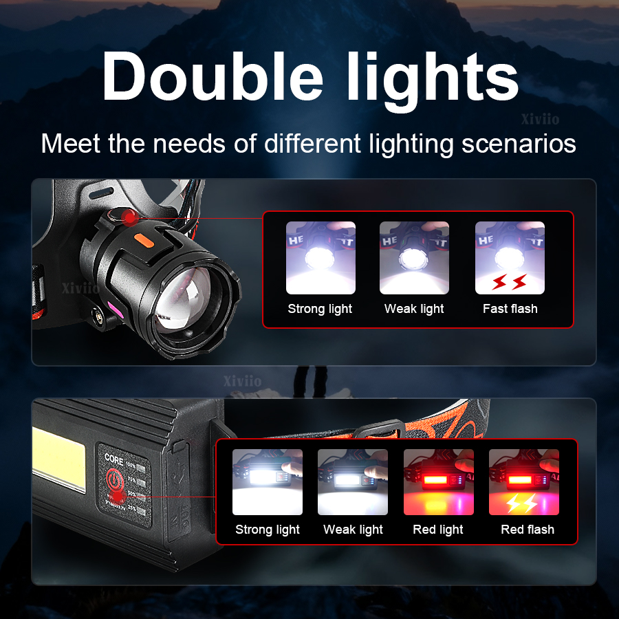 460000000LUX Ultra Bright Rech - Headlamp Tactical Bright 评论和价格